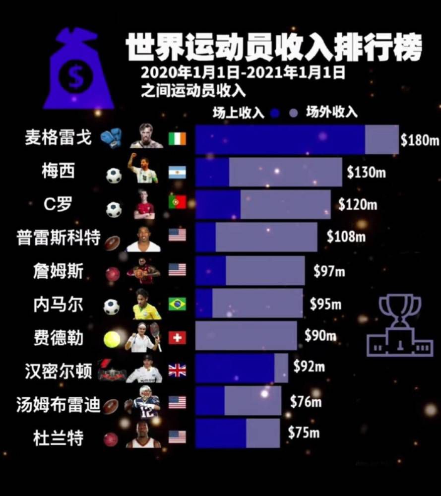 而且他还有很多关于球队问题需要回答，包括桑乔、转会、训练以及球队发展。